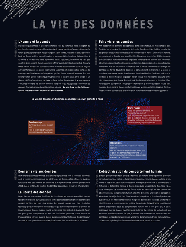 Affiche explicative de la vie des données